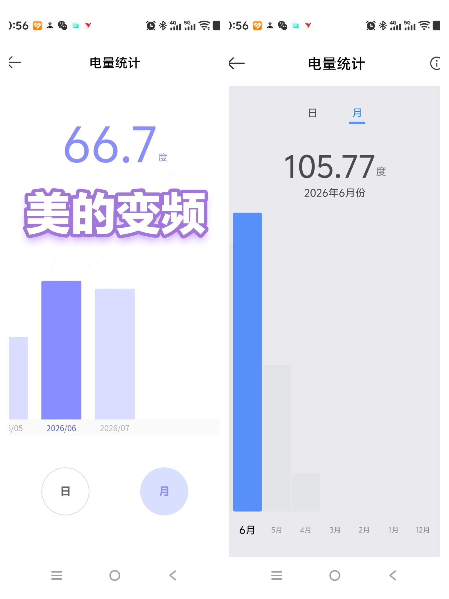 高温天每月电费超多少算败家 看了上个月的用电量，发现还是美的空调更省电（2017