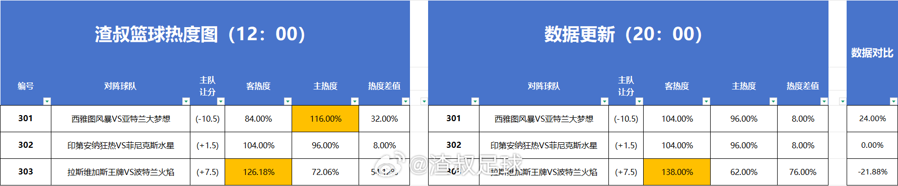 分享图片 
