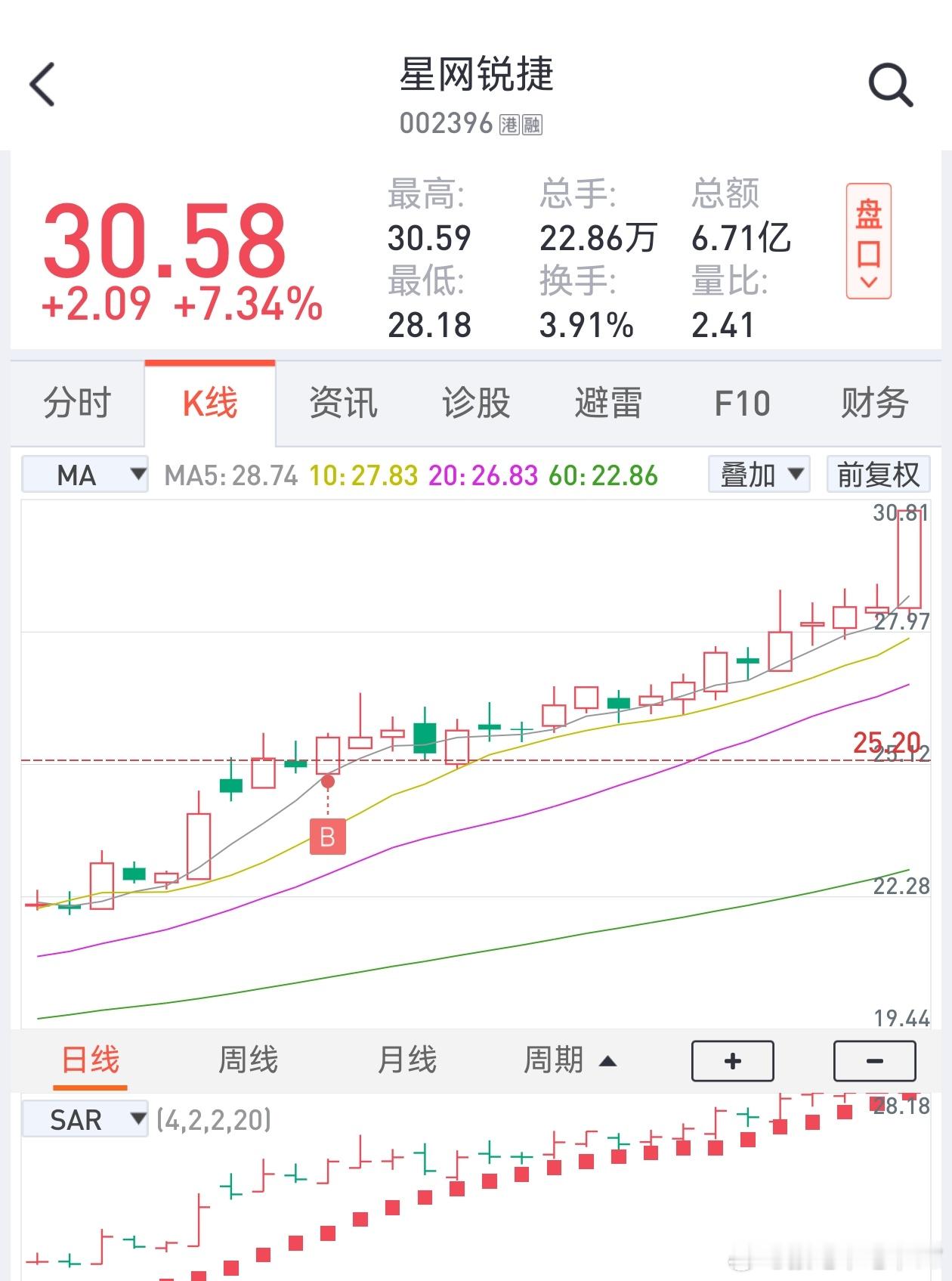 这个也加速了，慢就是快熊市在核心筹码上捏着鼻子熬着牛市在核心板块上躺着等风来，根