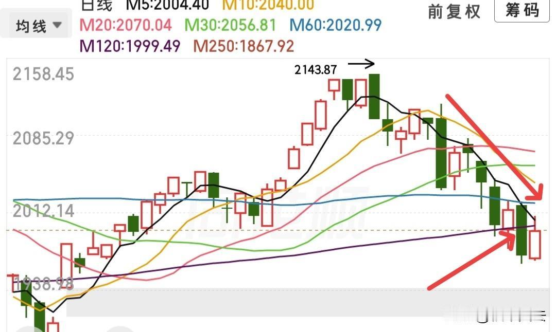 极致抱团的终于开始退潮了，接下来这样的抱团个股可能还会有2-3个跌停，只有抱团的