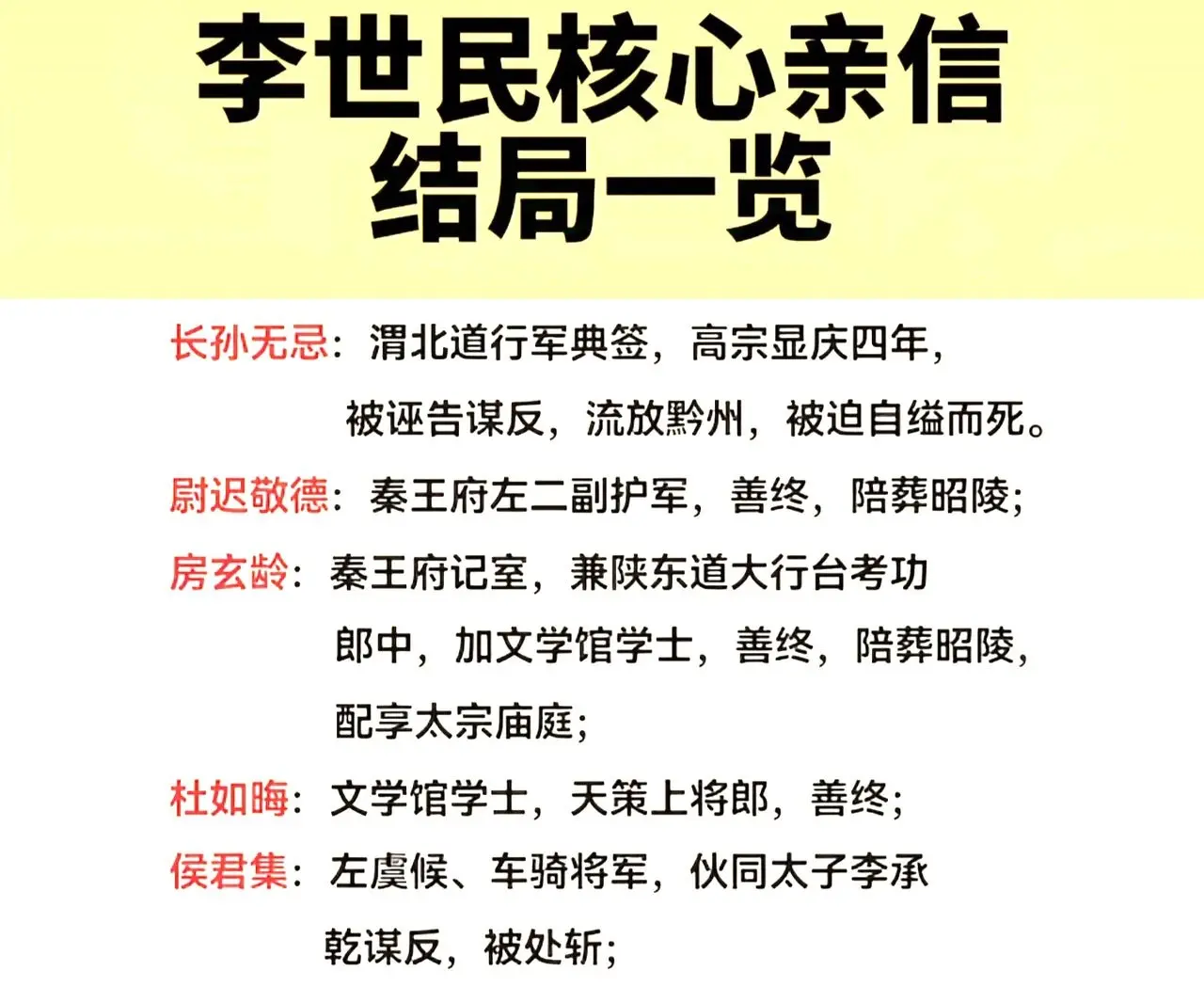 李世民核心亲信结局一览关注我了解更多