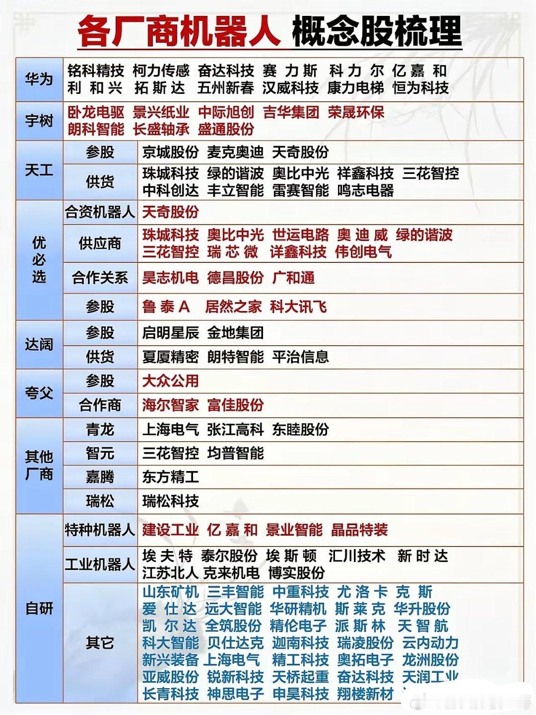 梓渝前经纪人朋友发文人工智能方向机会多多 ​​​