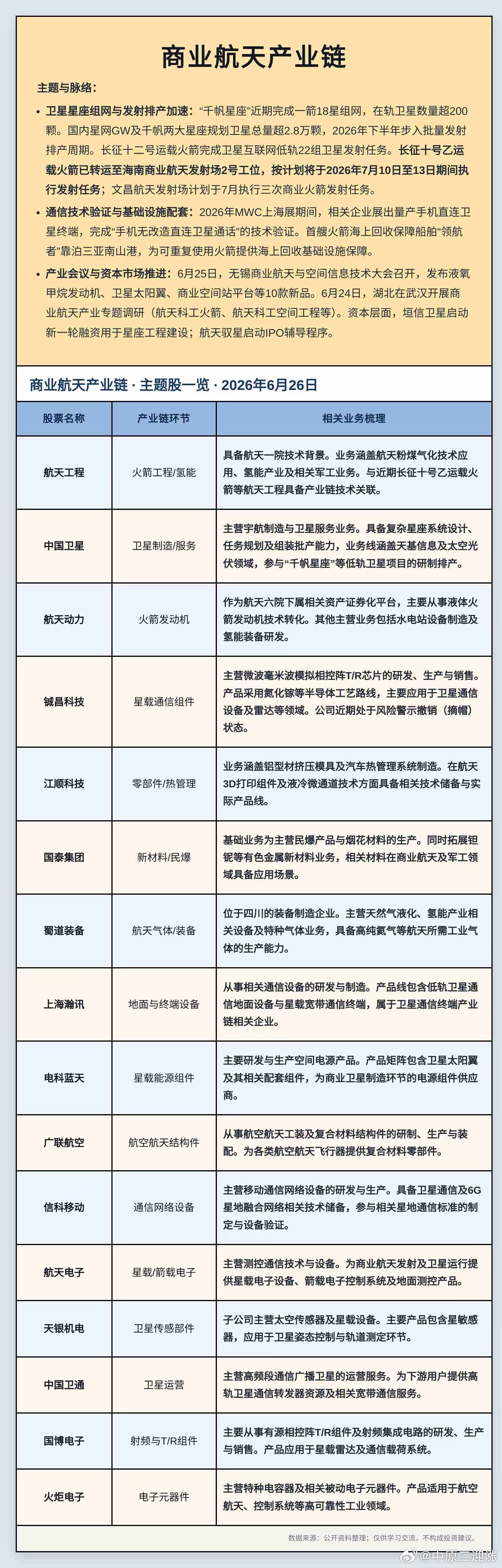 接二连三，如期而至。
