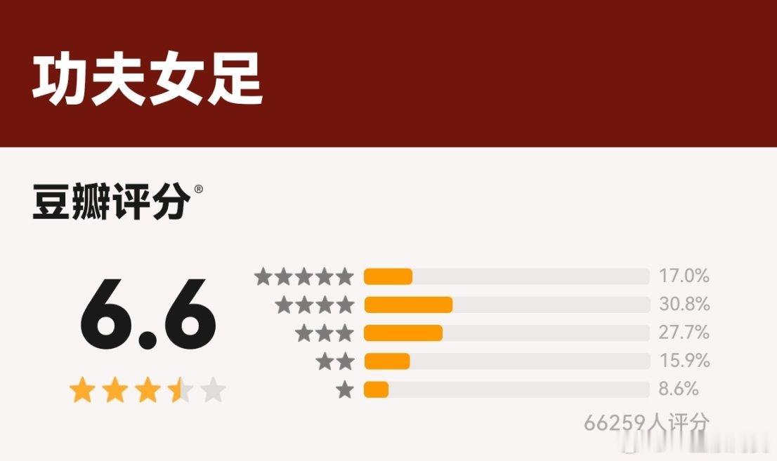 功夫女足豆瓣开分6.6 