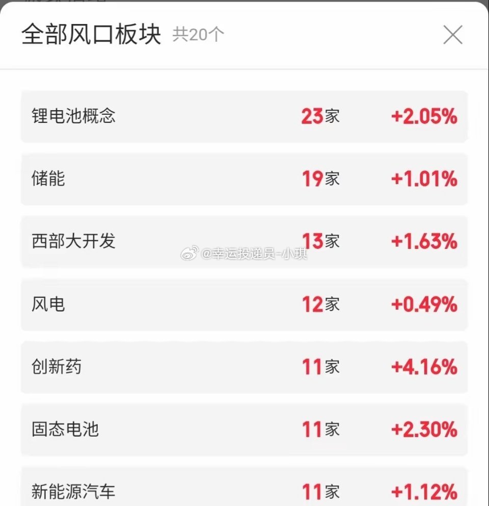 周日热门股票复盘分析三+业绩消息1、立讯精密：反弹趋势，低吸机会2、铭普光磁：放