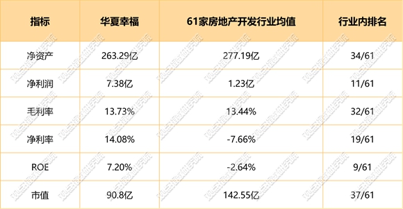 华夏幸福多方博弈，股东质疑“重整”后债委会又要“查账”