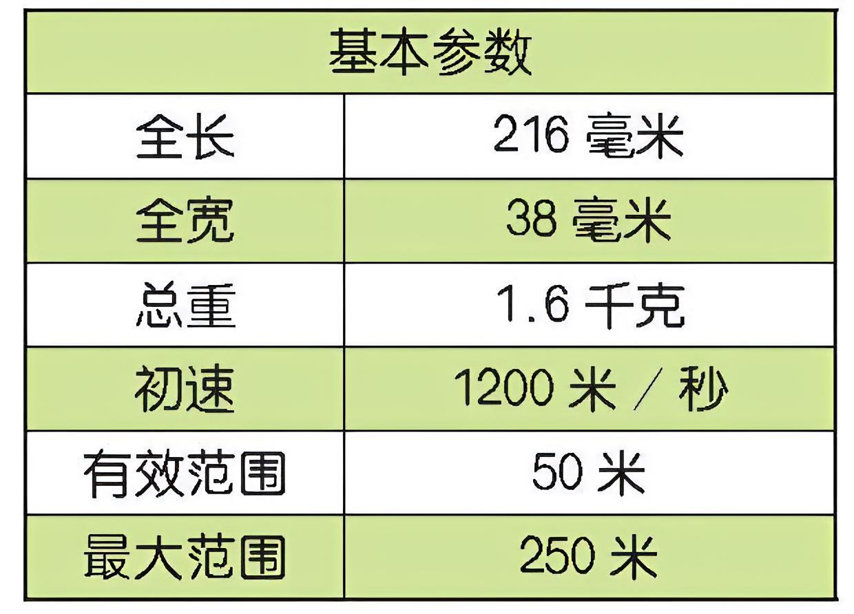 每天认识一件兵器 美国M18A1“阔刀”地雷M18A1“阔刀”（M18A1 Cl