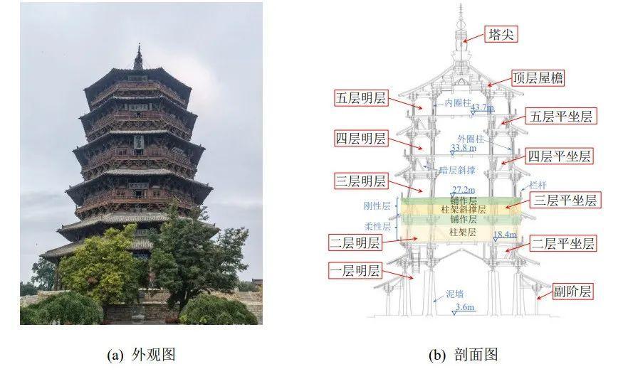 千年不倒的传奇：应县木塔为何被称为“中国历史斗拱博物馆”？
最近，应县木塔在各大