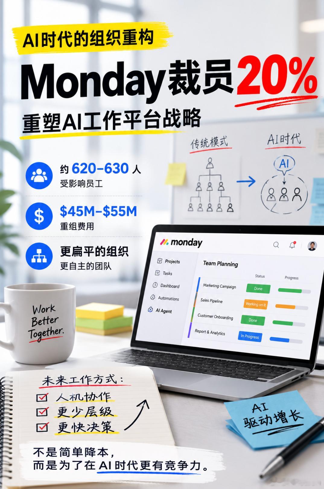 美国企业工作管理软件公司monday为什么一边裁员20%，一边继续投资人才？HR