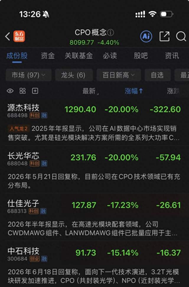 两个传闻，吓崩了整个光芯片赛道？