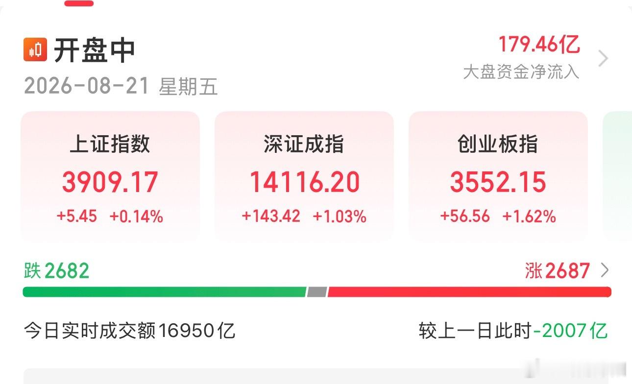 两市大幅缩量近两千亿，成交回落2万亿下方，震荡僵持行情如何应对A股 大盘复盘 存