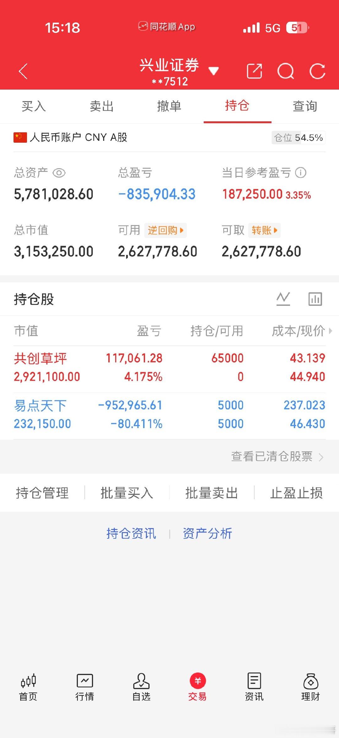 今天是6月1号！长征财哥（80w）翻倍操作之旅。继续持仓：易点天下，今天买入：共