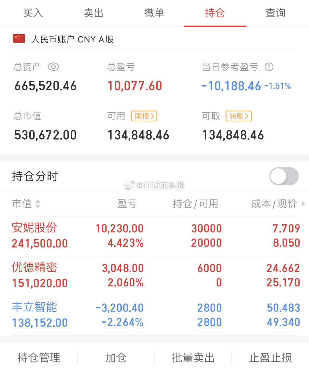 全天收盘总结，刚刚传来重大消息，A股明天机会来了，散户该何去何从？内容非常的关键