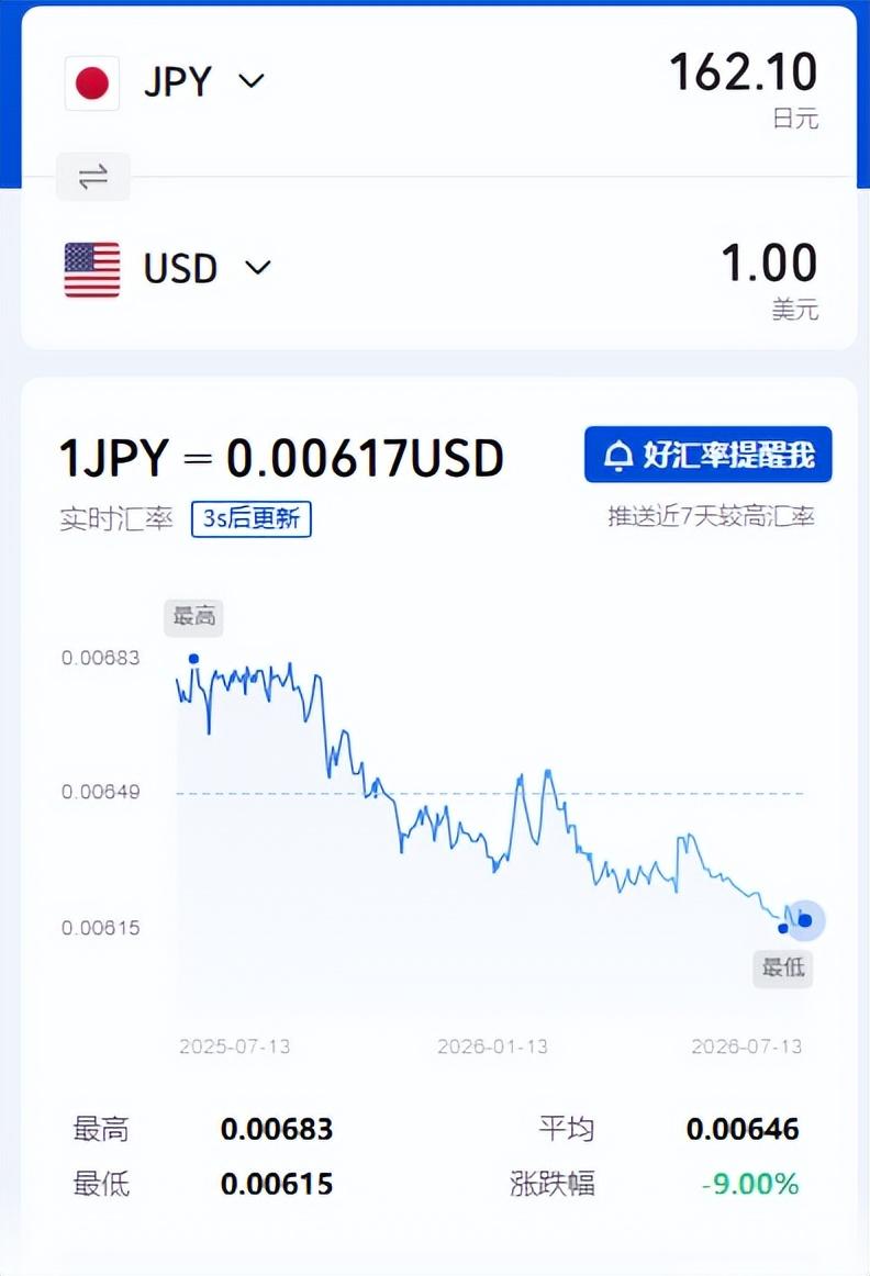 谁也没想到，深陷贬值泥潭、经济弊病丛生的日本，始终没能迎来彻底崩盘的结局！
 