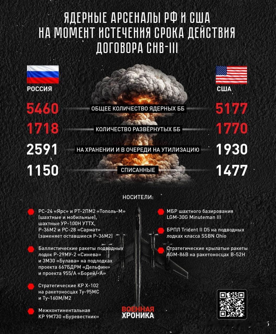 🇷🇺🇺🇸“就是这样，自1972年以来，俄罗斯（前苏联）和美国首次没有限制