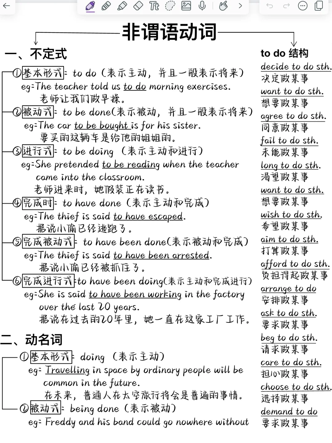 非谓语动词！再也不会痛杀我！都是精髓！悟了！