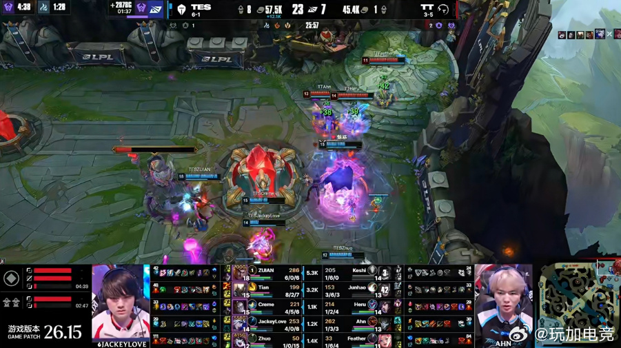TES 2-0横扫TT，斩获五连胜。版本26.15对局中，TES全程压制，以悬殊