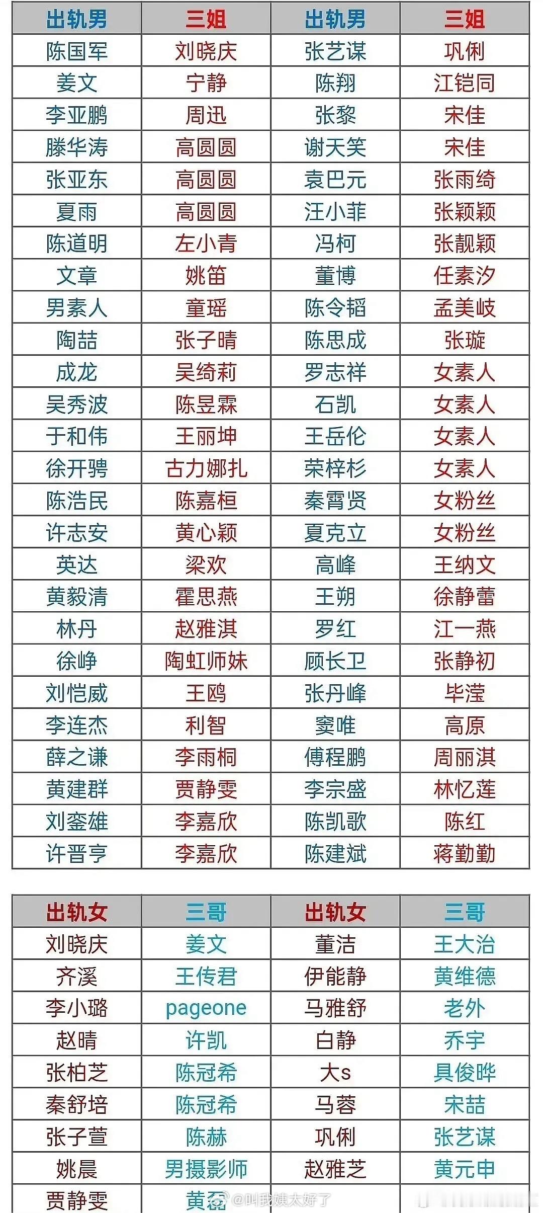 这个表属实是有些全面，万物皆可拉表