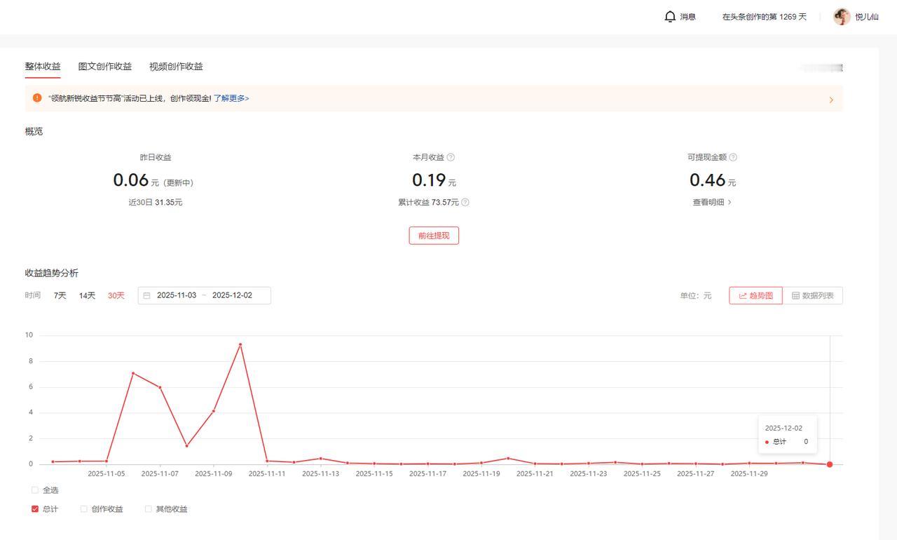 朋友们快看呐！
像我这样的头条，
还有救吗？

看这收益曲线，
简直就是一条蛇，