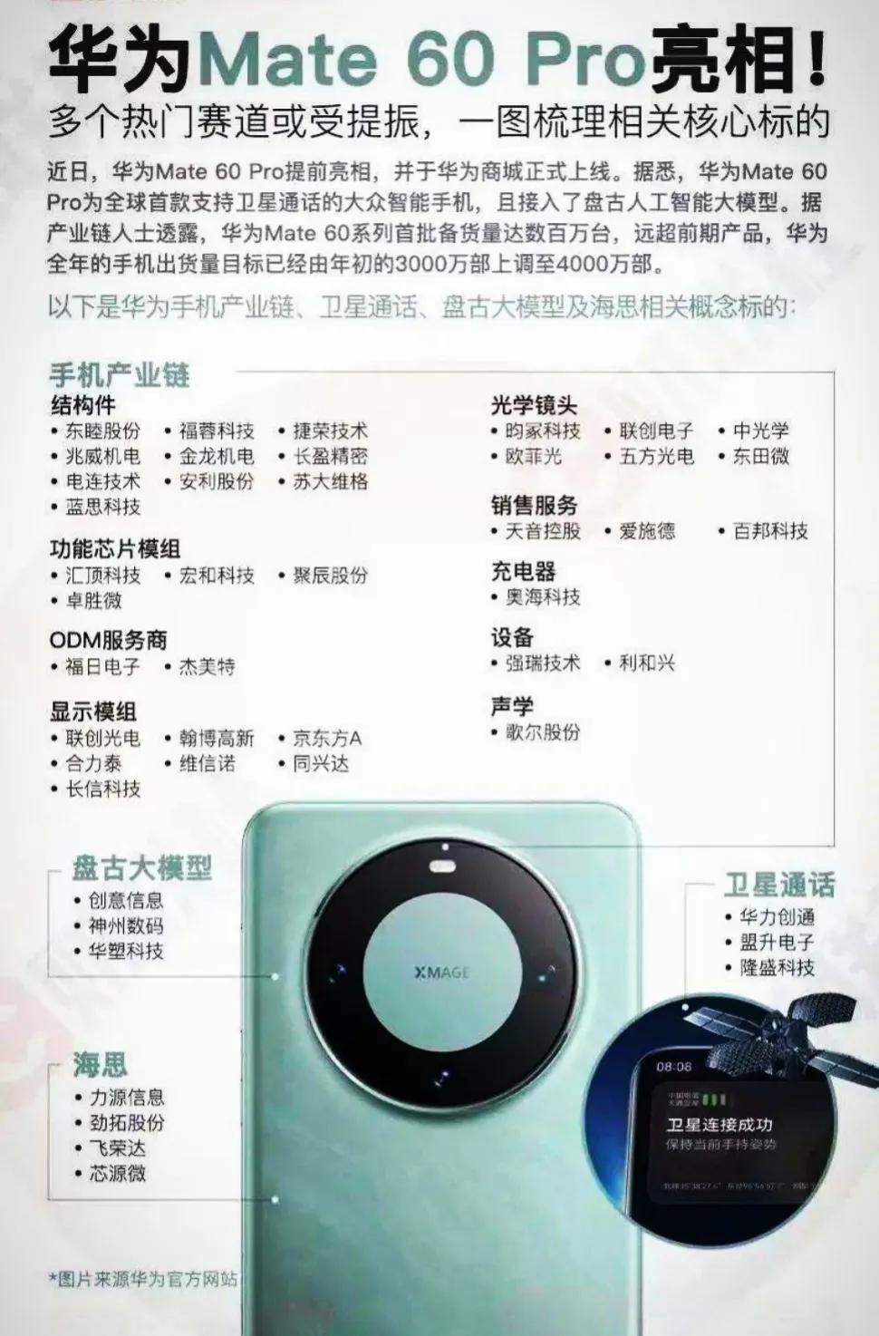 雷婆娘代言Mate60Pro必须卖得好：

访华前，雷蒙多特意为华为准备了一句狠