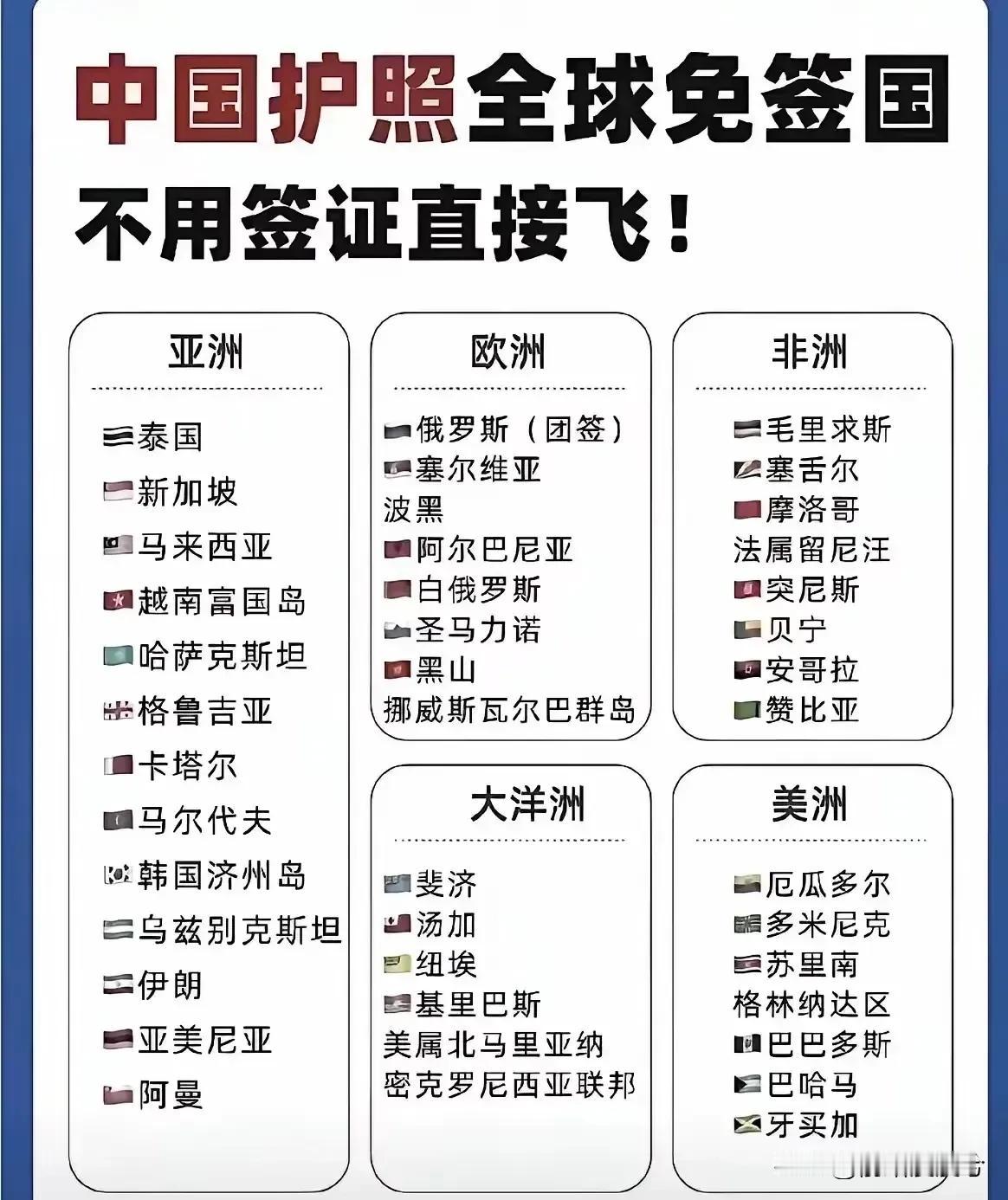 厉害了我的国，祖国强大了。有这么多的的国家不用签证，如果是你，你觉得去哪个国家最
