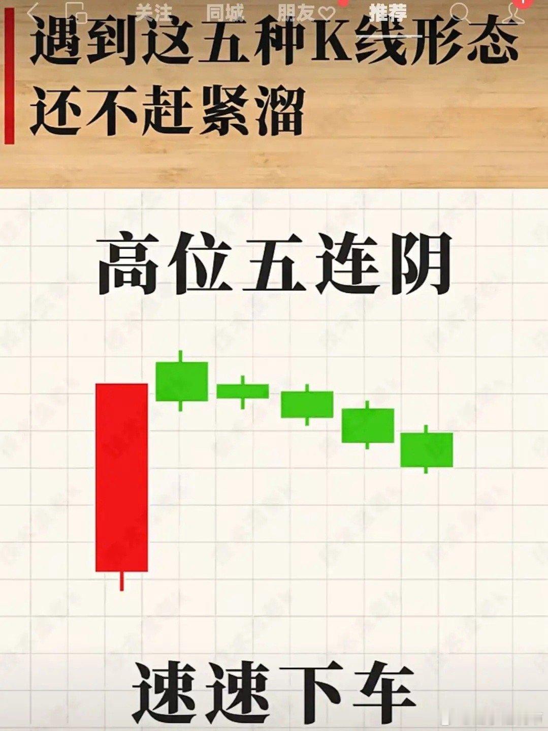 “高位五连阴，速速下车”是实战中辨识度较高的顶部离场信号口诀，核心要结合位置、量