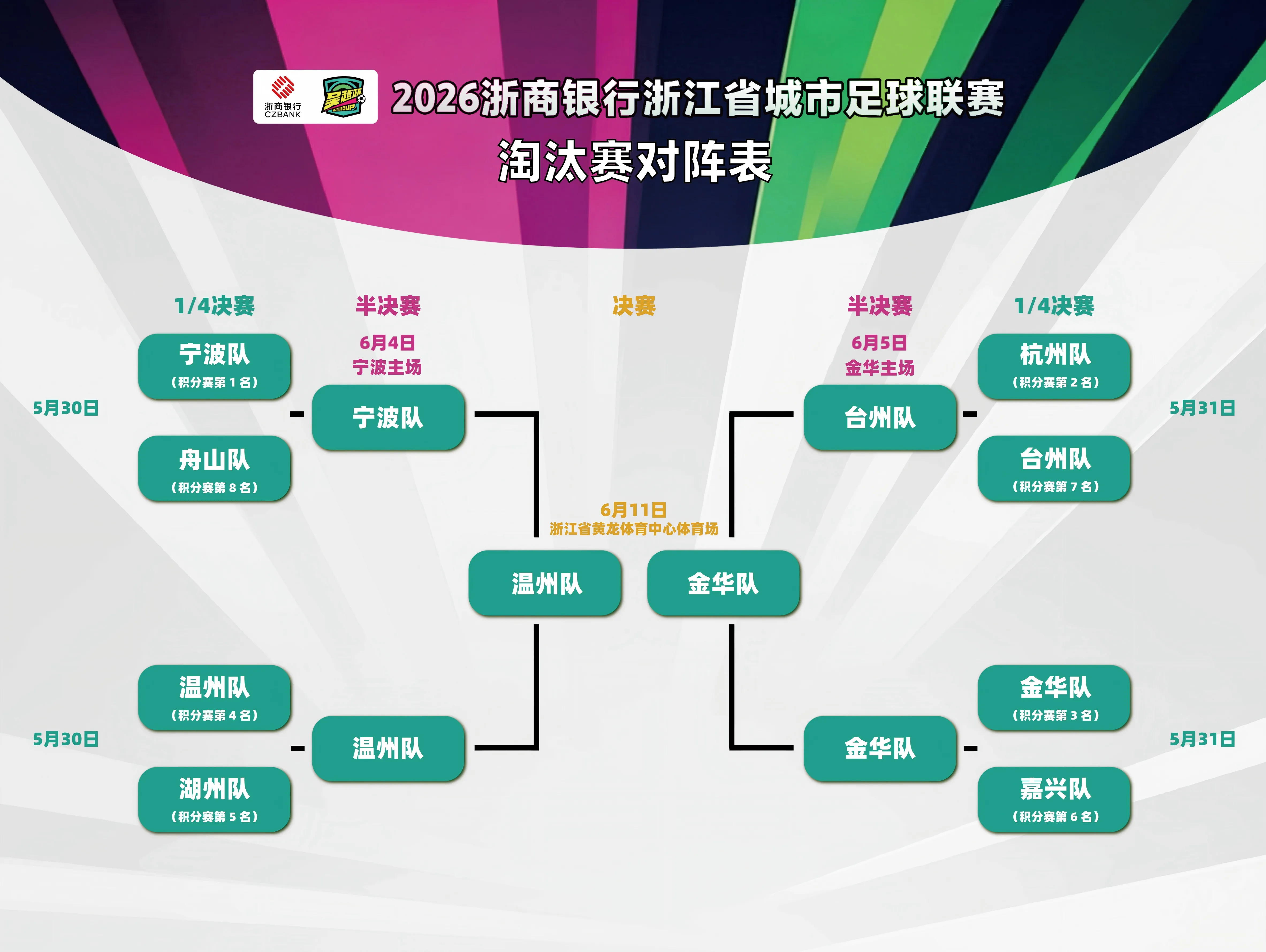 我在现场看吴越杯 金华、温州，会师吴越杯决赛！6月11日会师黄龙体育中心体育场，