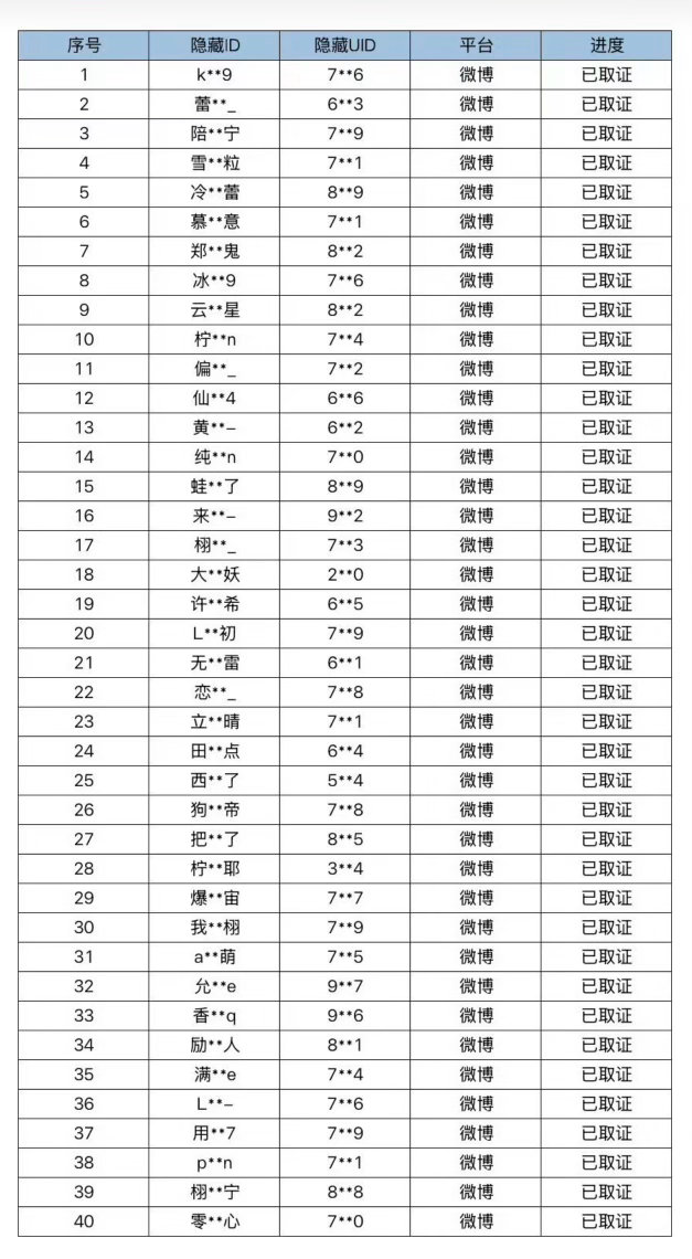 梓渝官方取证了田栩宁粉丝并提交给工作室了要走法律程序了支持梓渝粉丝维权！ 