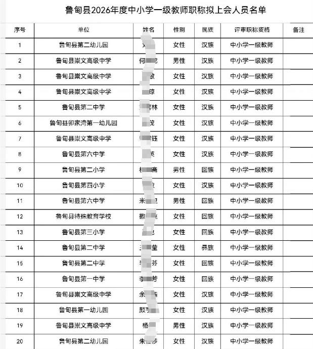 鲁甸县2026年度中小学一级教师职称拟上会人员公示！共131名优秀教师顺利晋升一