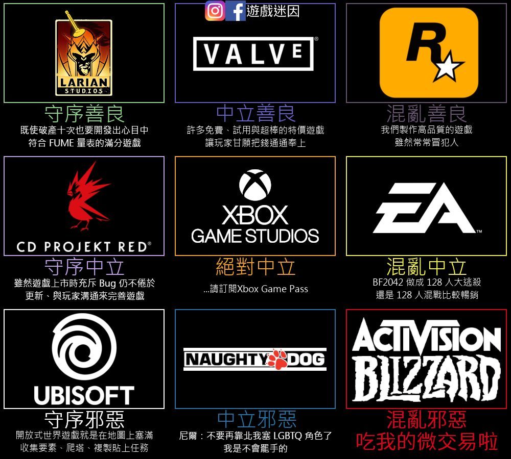 游戏公司九宫格（2024年版） ​​​