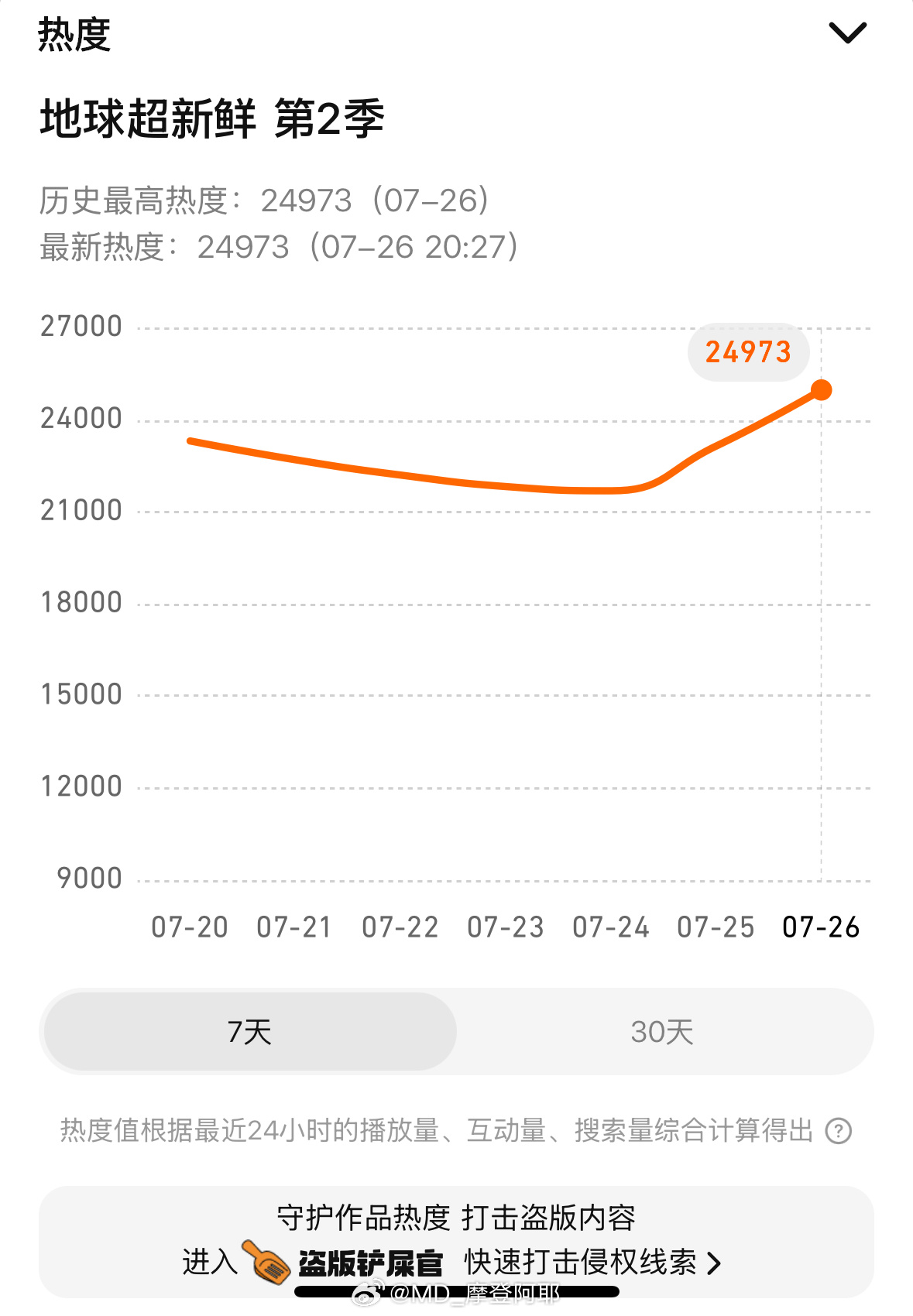upup 