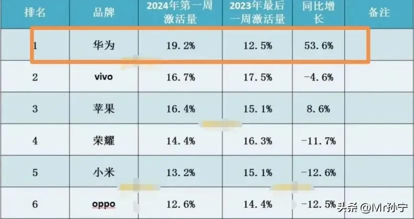 操作系统有一条生死红线，跨过则生跨不过则死。曾经诺基亚、微软和三星都没有跨过，如