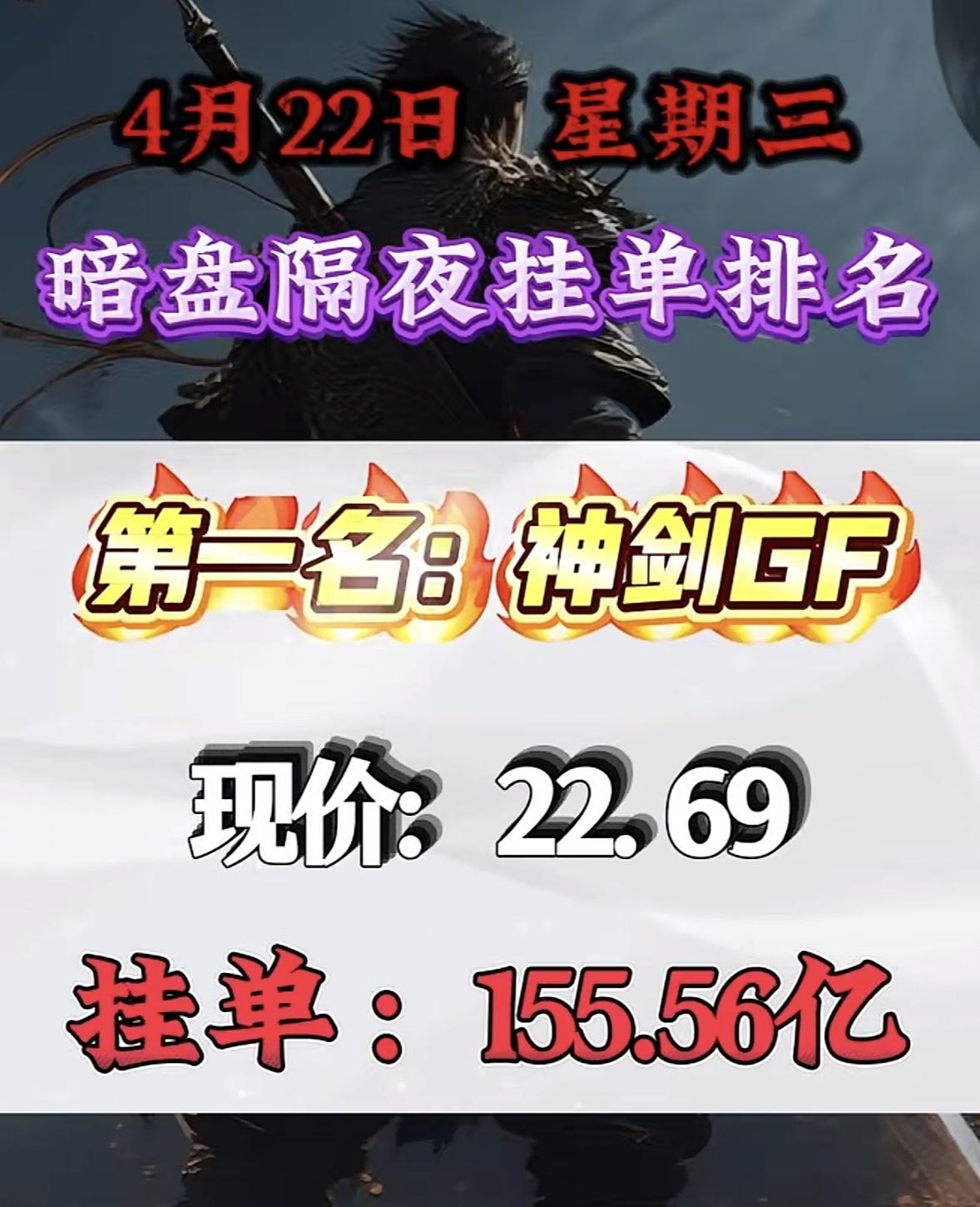4月22日周三暗盘隔夜挂单排行榜揭晓

4月22日暗盘隔夜挂单排行里，博纳影业位