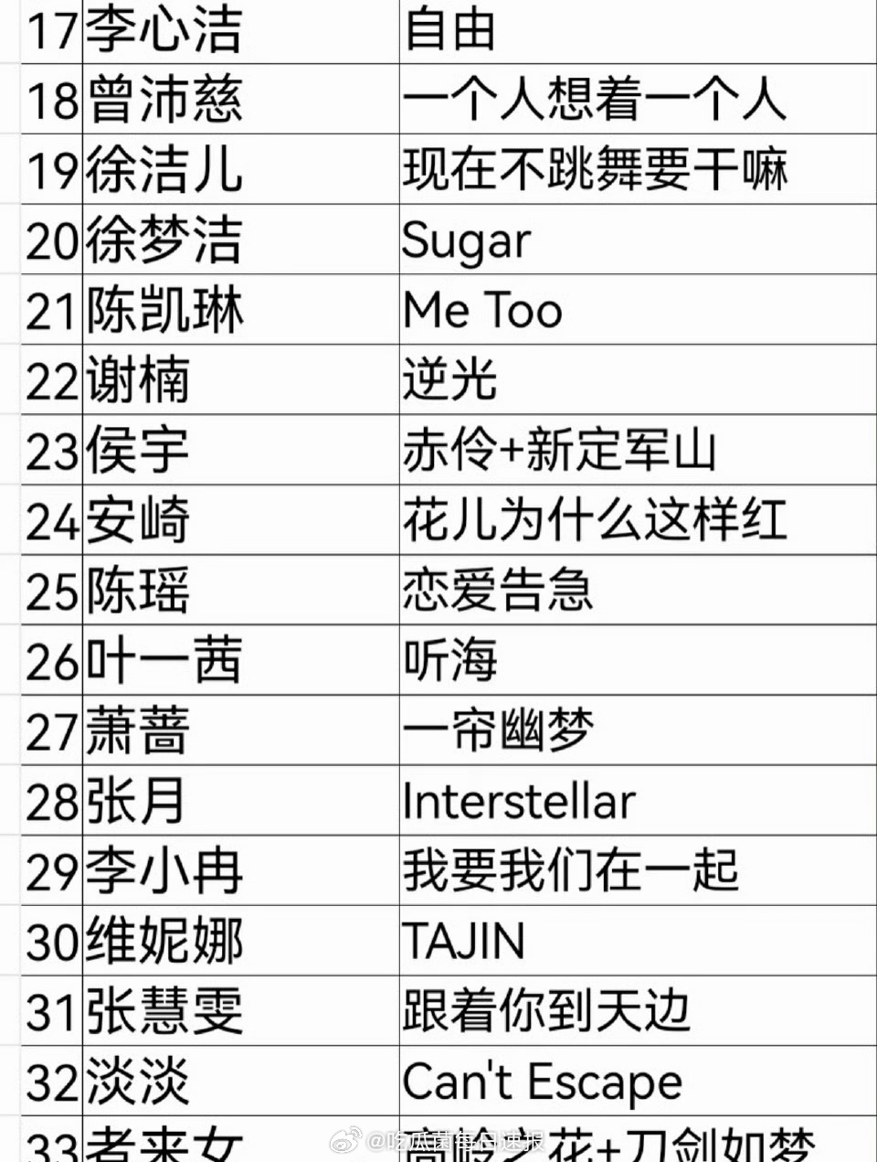 今晚浪姐直播表演名单，有想看的舞台吗？ 