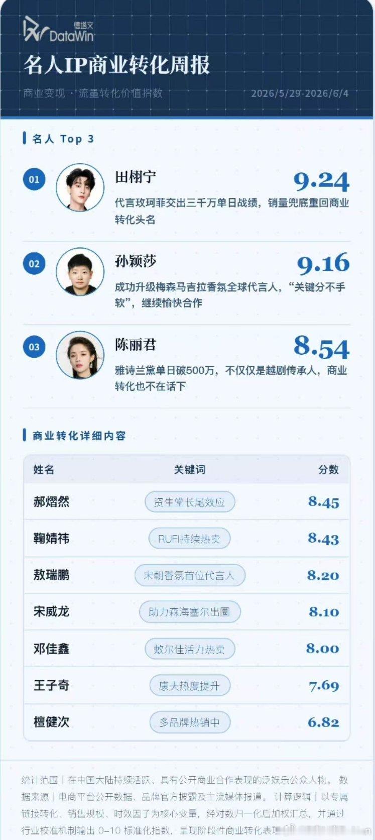 挖槽，这榜单里都是