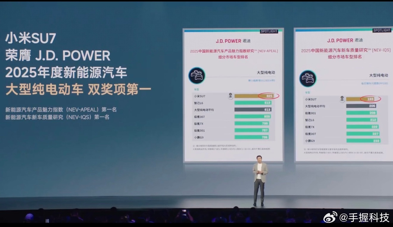 雷军回应小米双车登顶JDPower魅力榜老实说，J.D. Power的APEAL