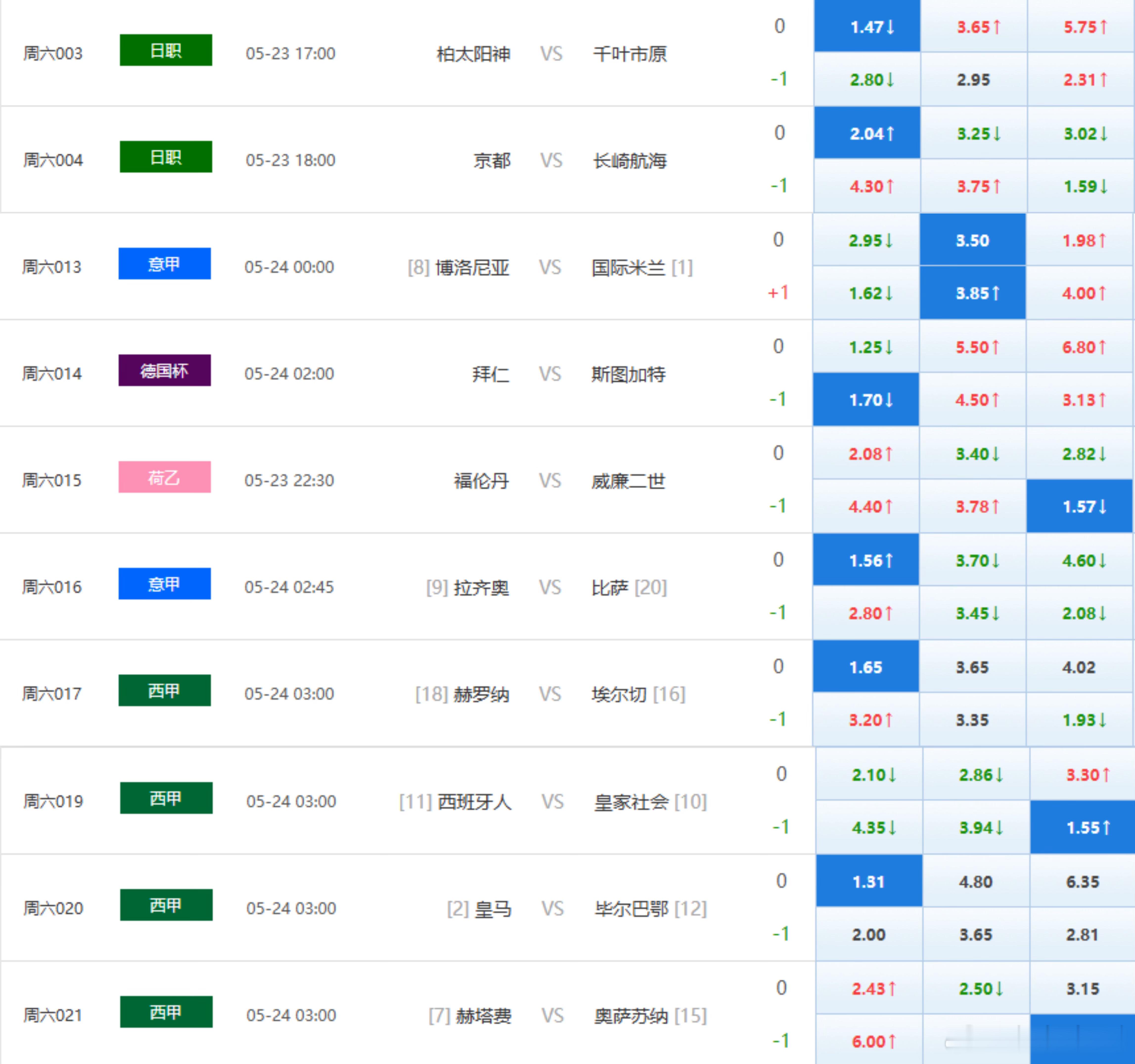 🔟中7️⃣，昨日预测足球预测
