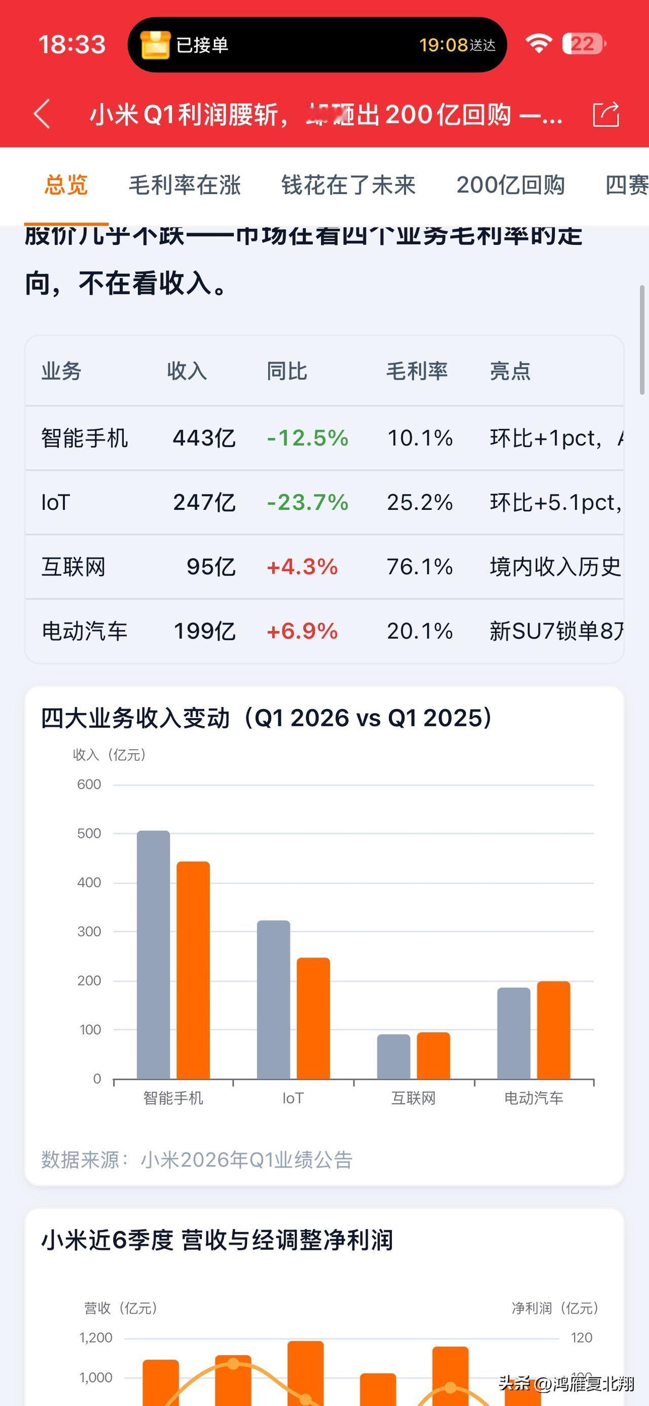 看到有人说小米业绩大跌就开始黑小米不行了，很多人真的财报只看标题，小米第一季度的