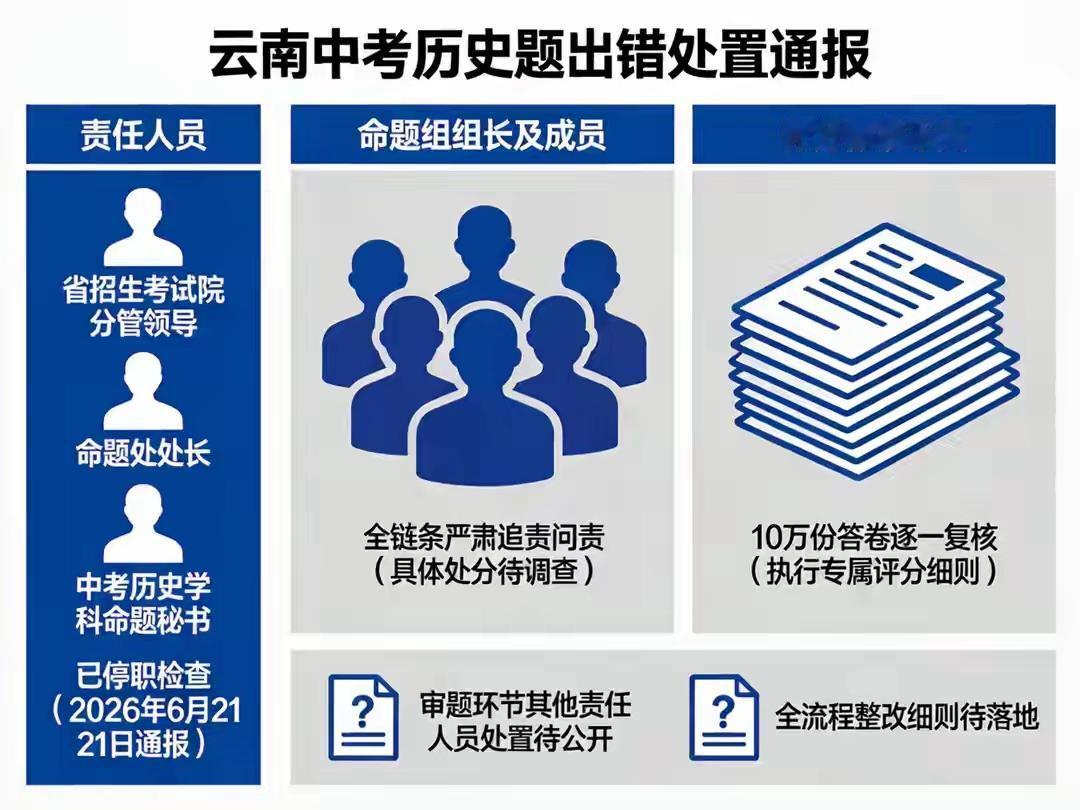 云南中考历史题出现低级错误！
        云南中考历史试卷爆出颠覆性史实错误