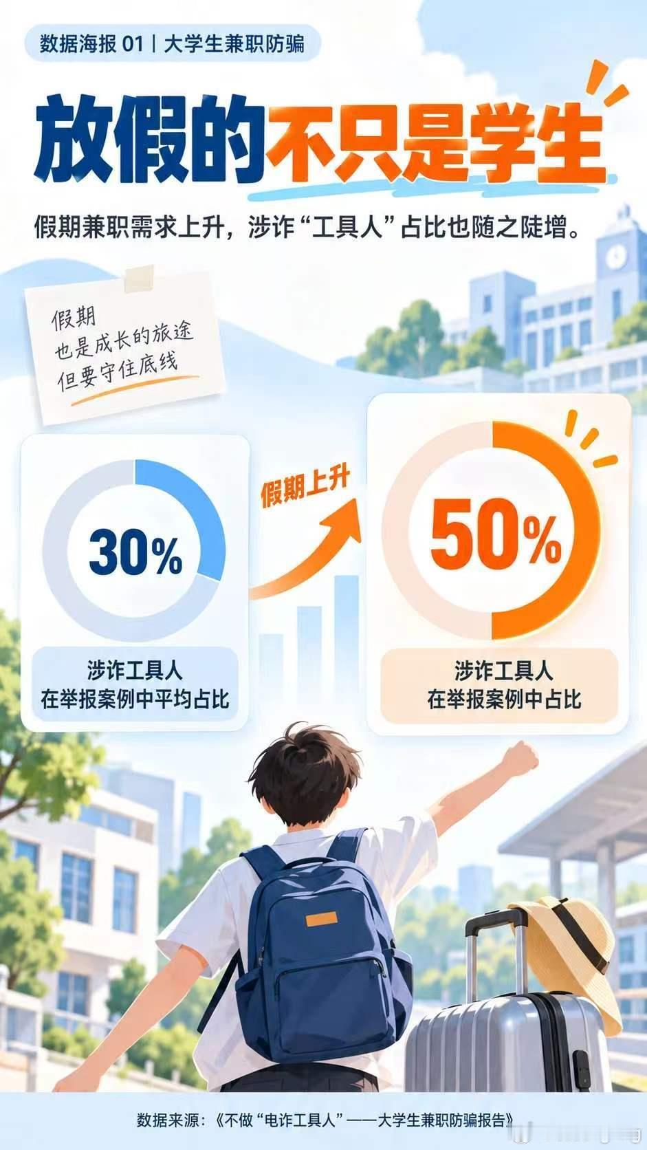 大学生兼职的尽头是上班还是上当2026年国家网络安全宣传周假期求职多留心，避开兼