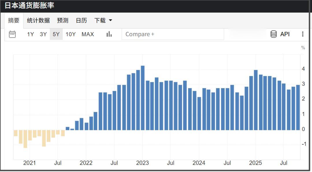 日债接近2%的阈值