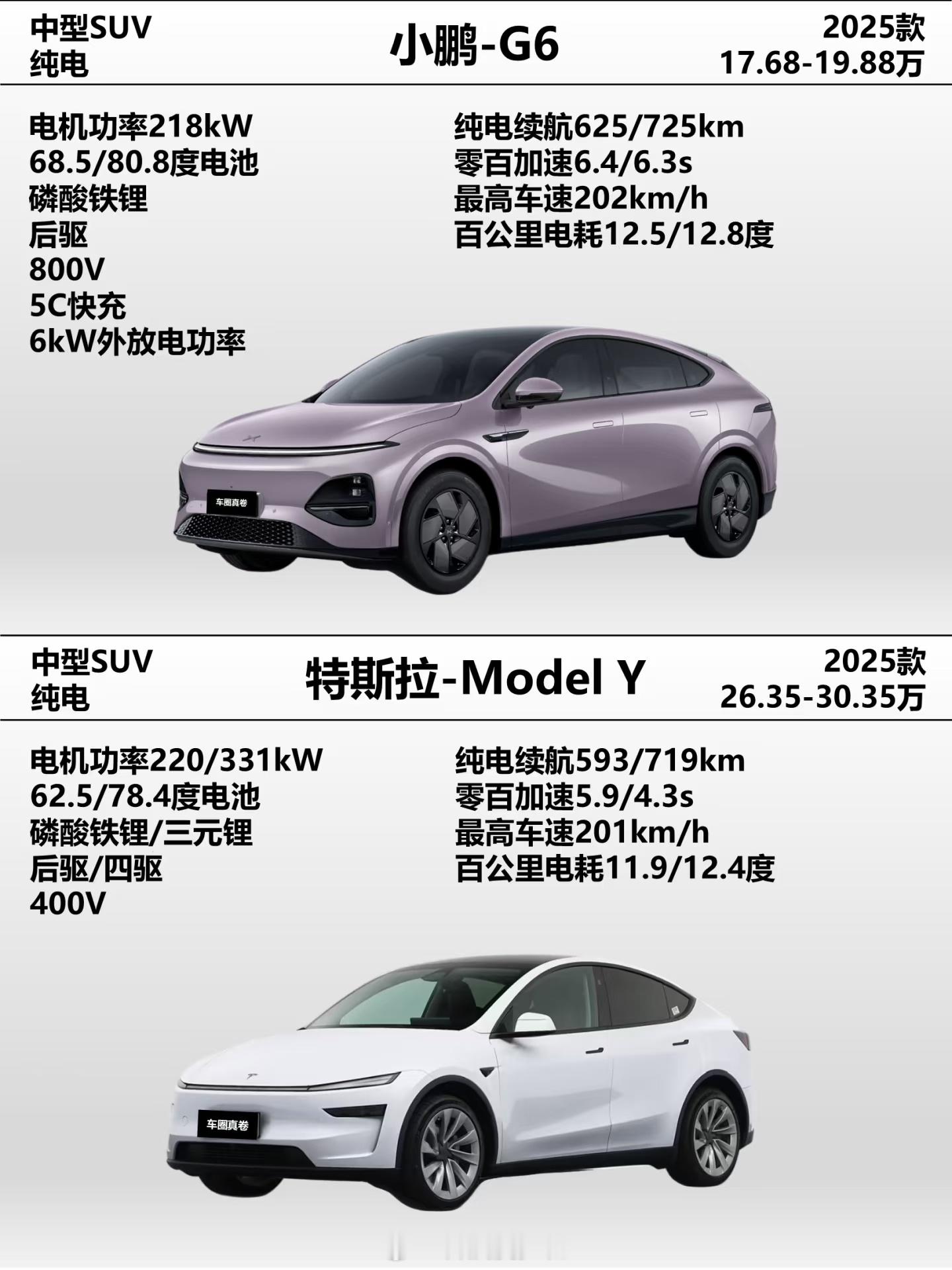 特斯拉ModelY长续航版涨价1万元现在最新的价格是313,500元。之前订了这