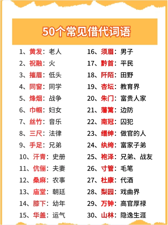 快收藏：50个常见古文借代词