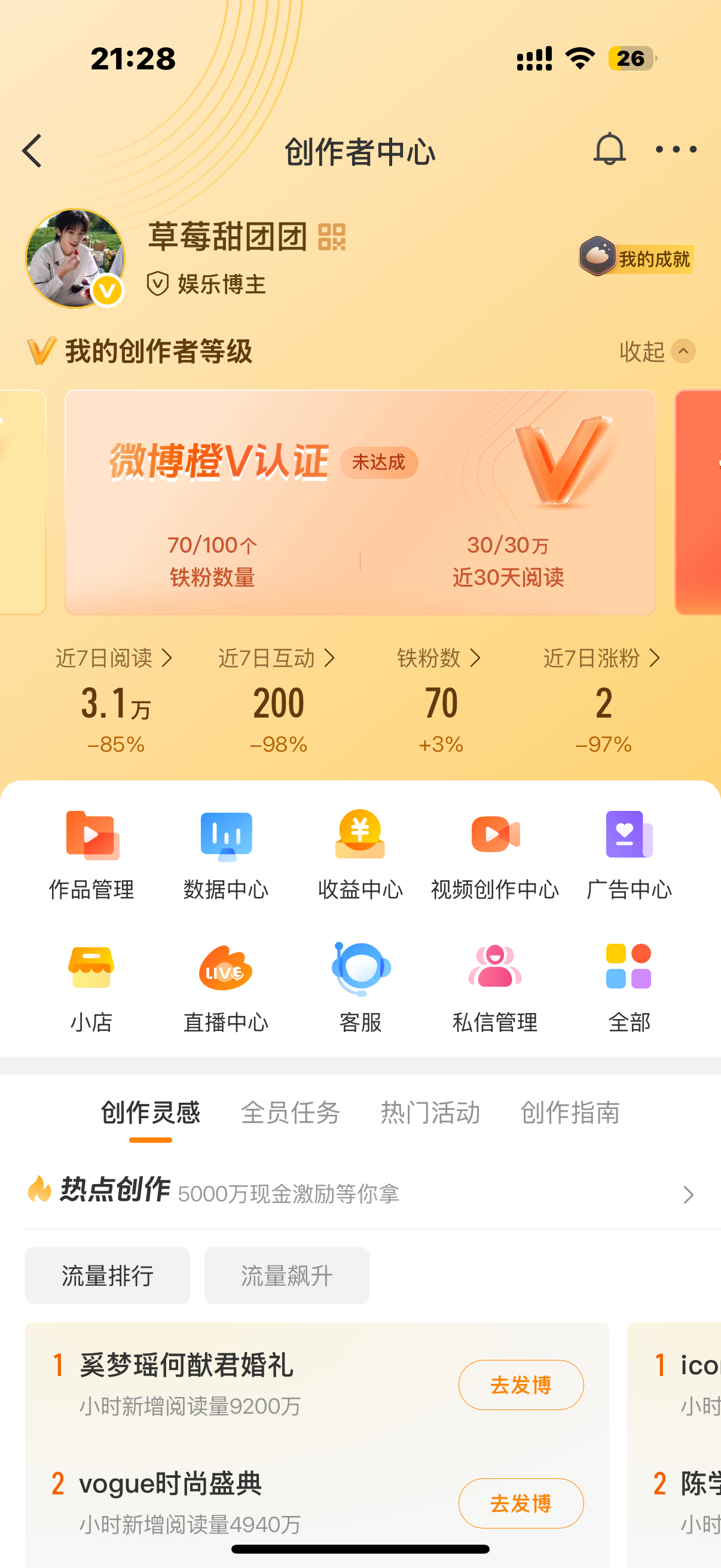 晚上好～ 