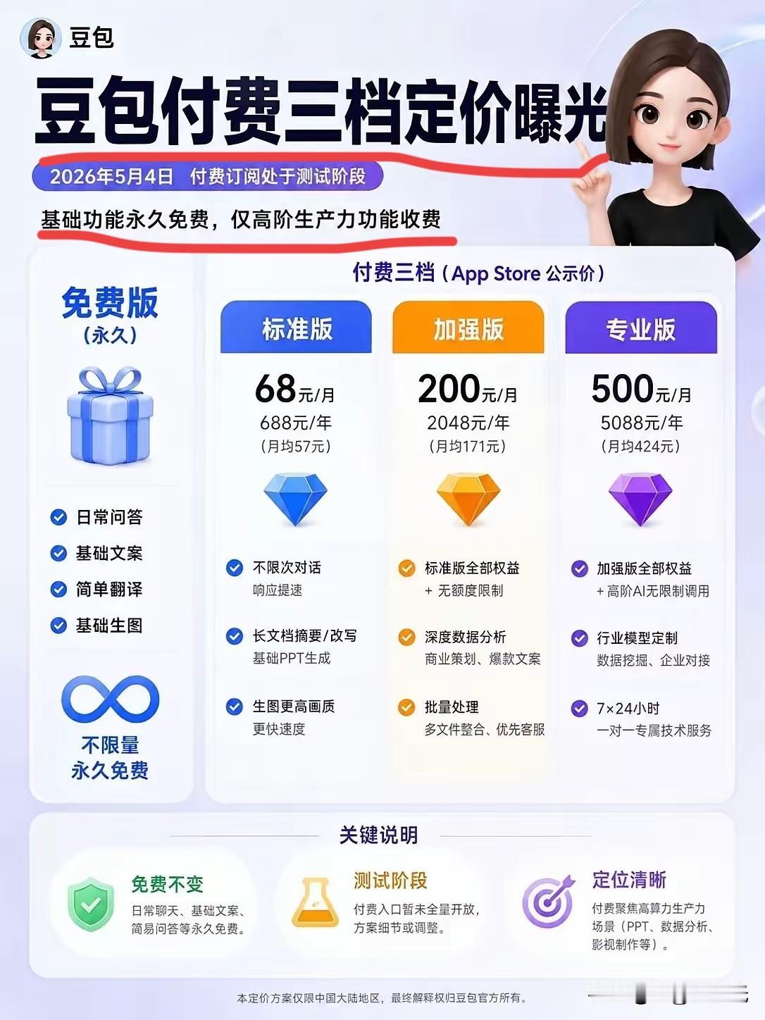 5088元，豆包也开始收费了？
确实豆包收费了，但是也有基础免费的，只是又加入了