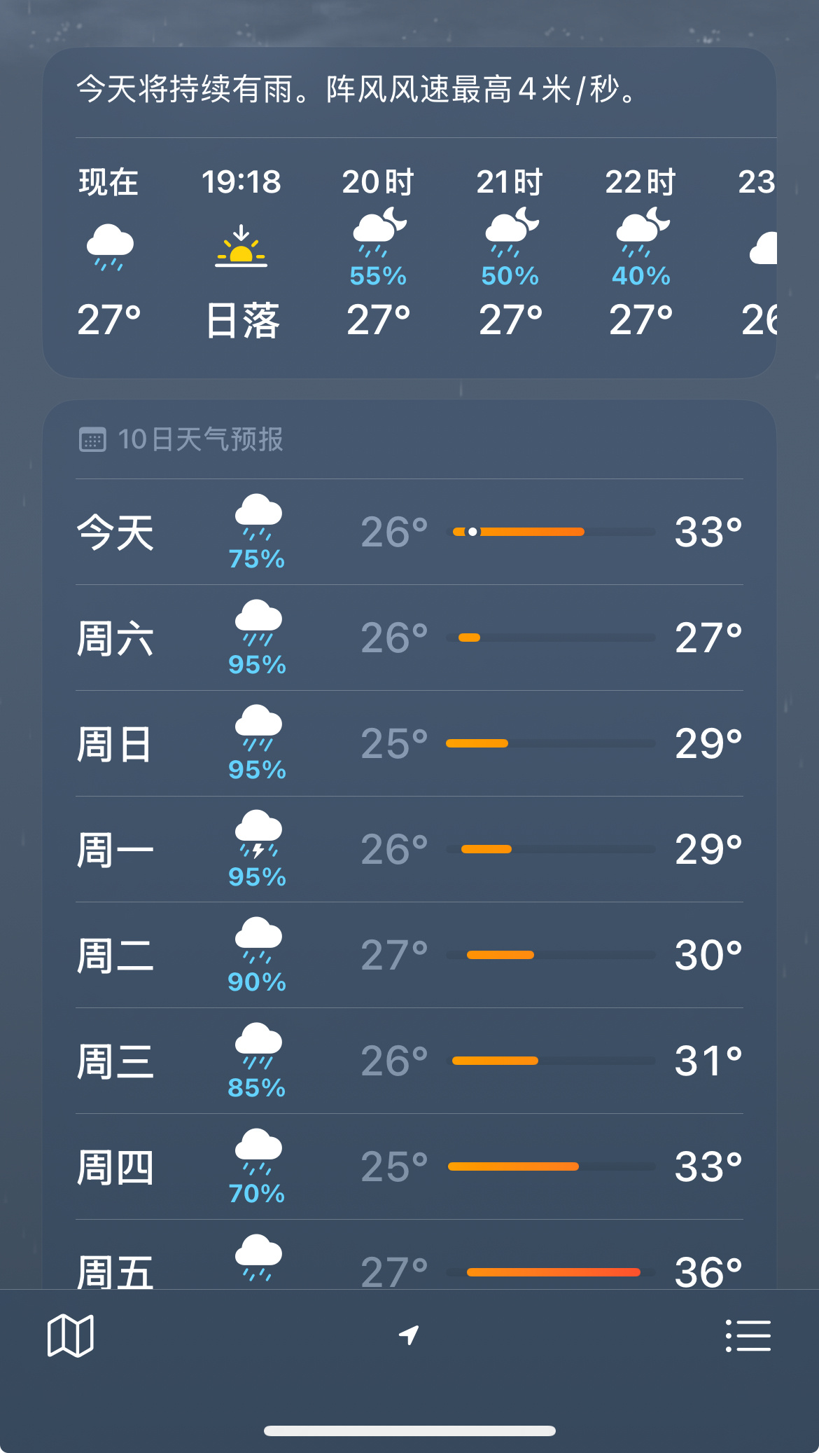 上海暴雨感觉今年的天气好奇怪，全国各地都在下雨！坐标广东这里天天下没有一天不下的