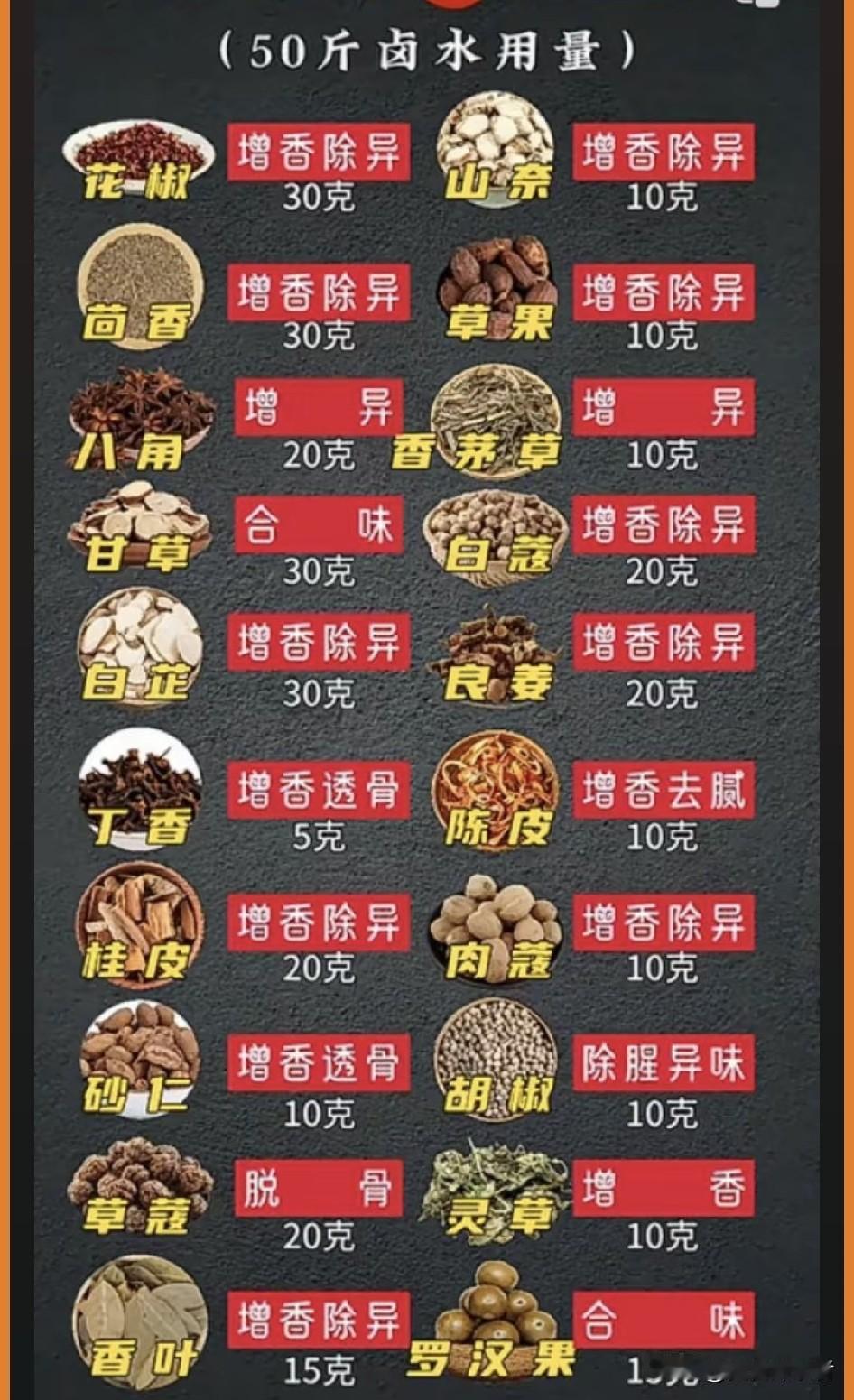 卤料包八个基本料有哪些?  揭秘卤料包八个基本料，开启美食新体验
    谁懂啊