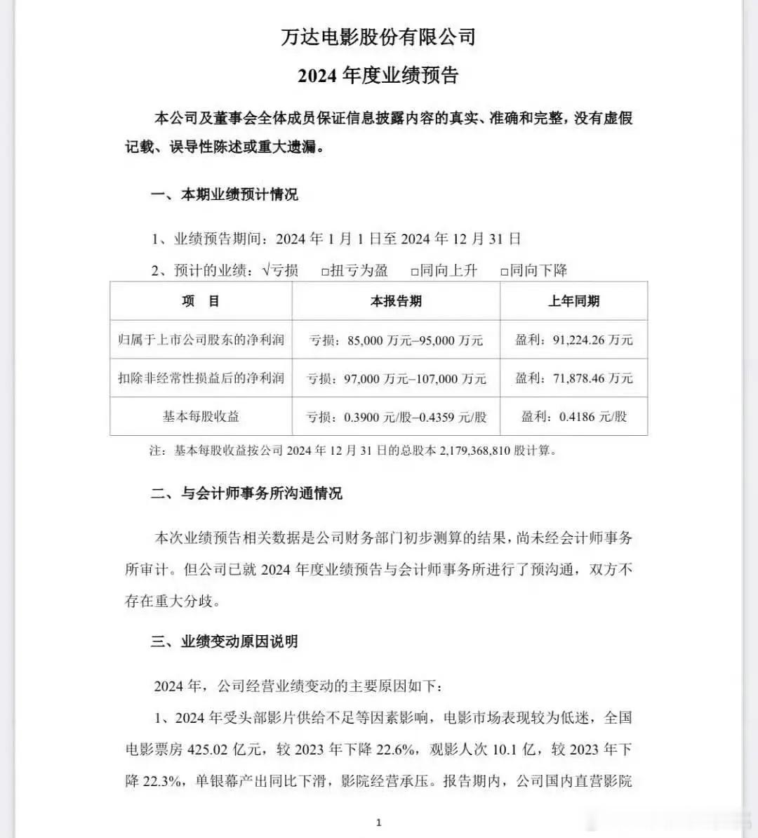 万达24年度的业绩报告维和，抓娃娃，白蛇，骗骗喜欢你，我才不要和你做朋友都盈利了