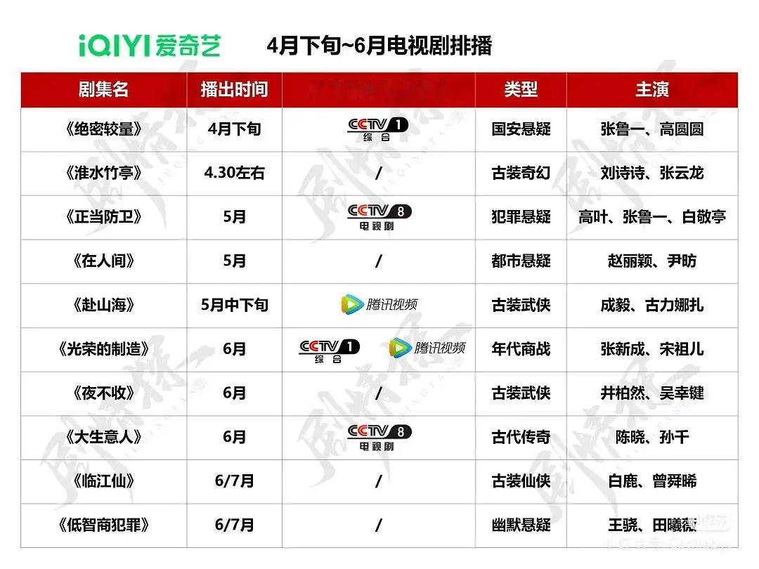 四大平台4-6月排播🍉 ​​​