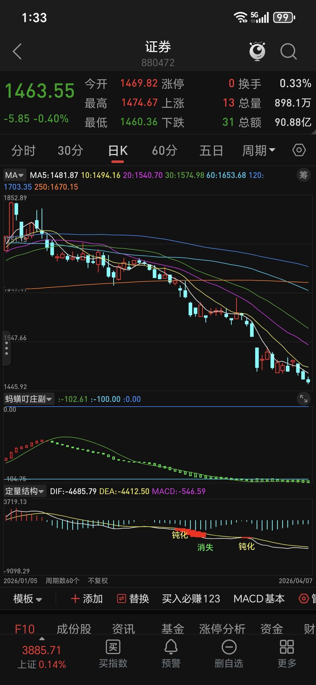 证券股今天上午创出新低，会不会长期衰退，与房地产股一样下跌不止吗？一、今天上午再